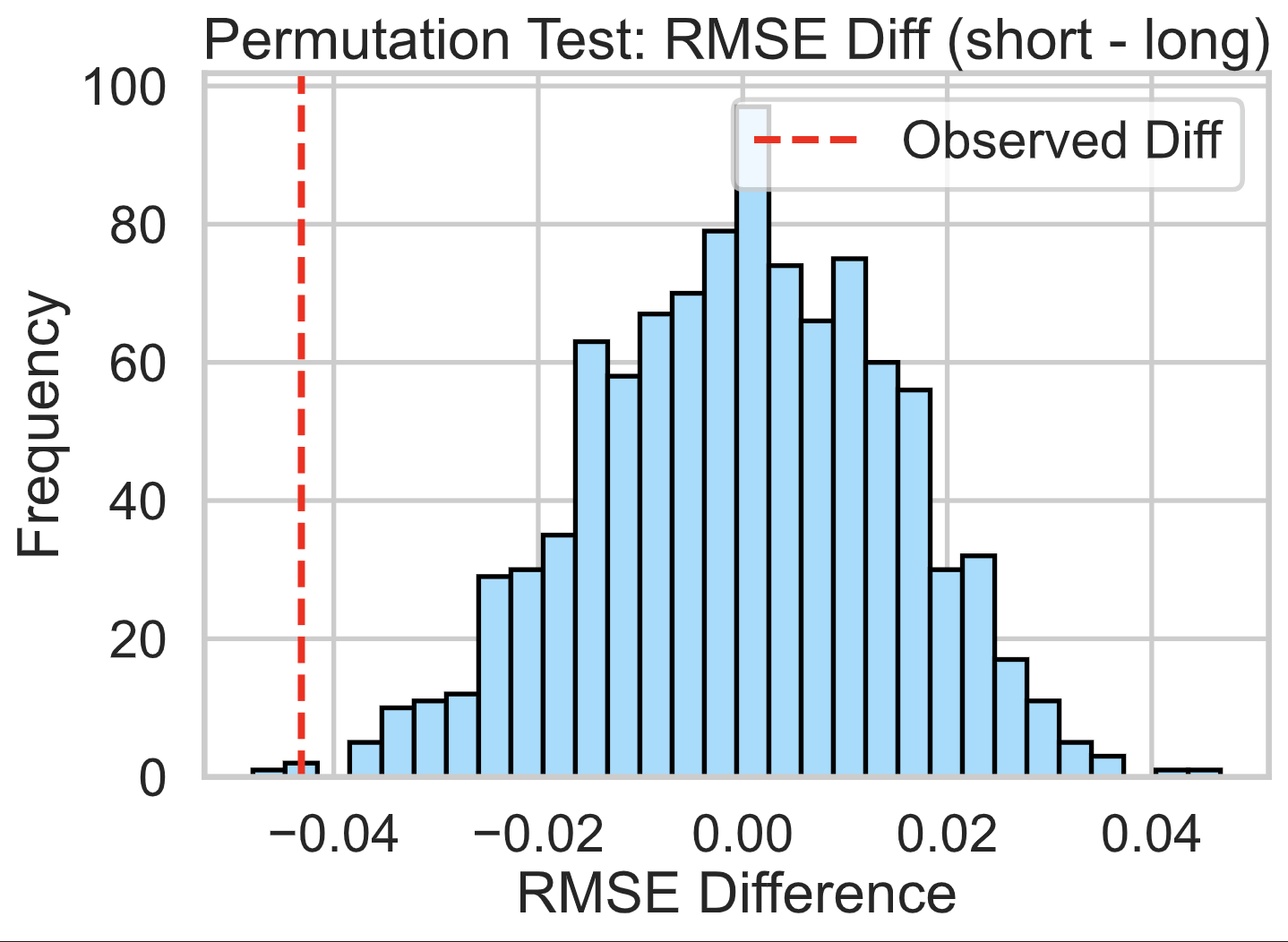 Fairness analysis plot